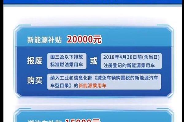 汽车置换补贴截止时间 汽车置换补贴截止时间