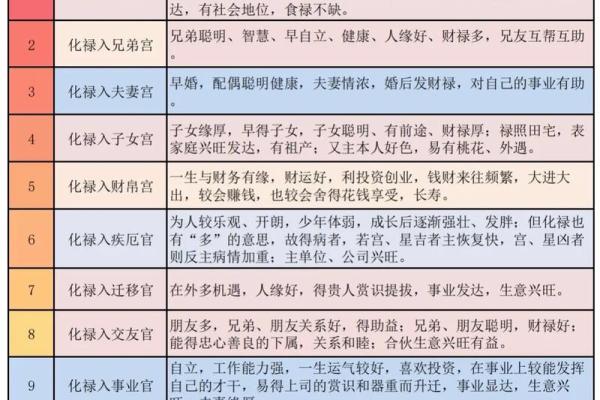 夫妻宫四化_夫妻宫四化看谁追谁 夫妻宫四化_夫妻宫四化看谁追谁