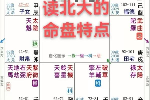 八字与紫微斗数哪个预测更准确 八字与紫微斗数哪个预测更准确