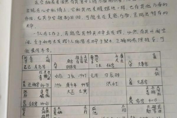 夫妻宫天贵星_夫妻宫天贵星解析婚姻运势与命理奥秘 夫妻宫天贵星_夫妻宫天贵星解析婚姻运势与命理奥秘