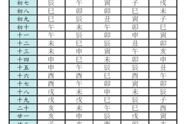 八字命宫查询表 命宫一览表图解 八字命宫查询表 命宫一览表图解