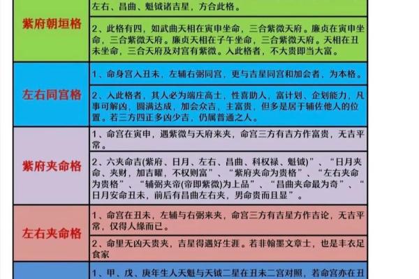 八字与紫微斗数哪个更适合初学者入门