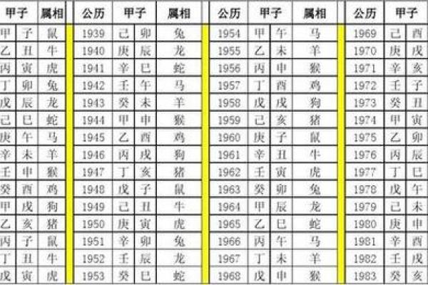 1993年生辰八字对照表 1993年黄历查询表 1993年生辰八字对照表 1993年黄历查询表