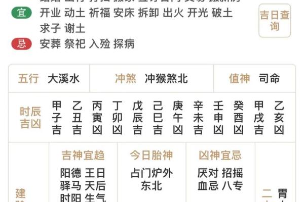 2025年4月31五行穿衣分享查询