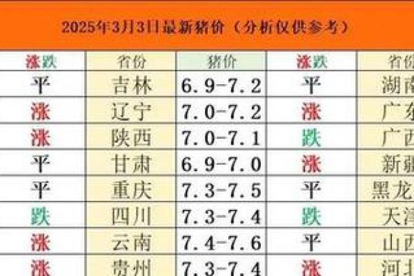 2025年猪_2025年猪价走势预测及养殖前景分析