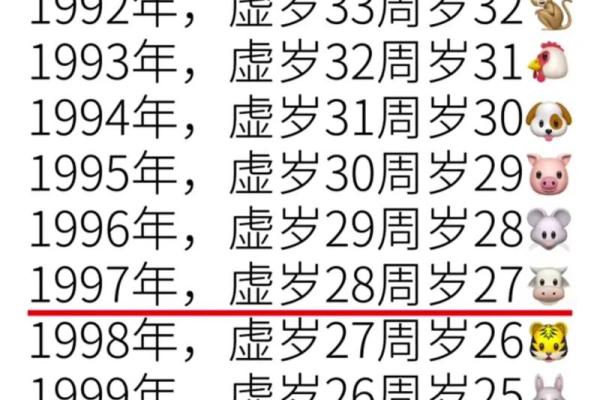 02年属马的今年多大 02年属马人2023年多大虚岁周岁年龄对照表及运势解析 02年属马的今年多大 02年属马人2023年多大虚岁周岁年龄对照表及运势解析