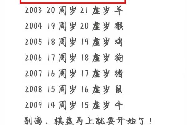 02年属马的今年多大 02年属马人2023年多大虚岁周岁年龄对照表及运势解析 02年属马的今年多大 02年属马人2023年多大虚岁周岁年龄对照表及运势解析