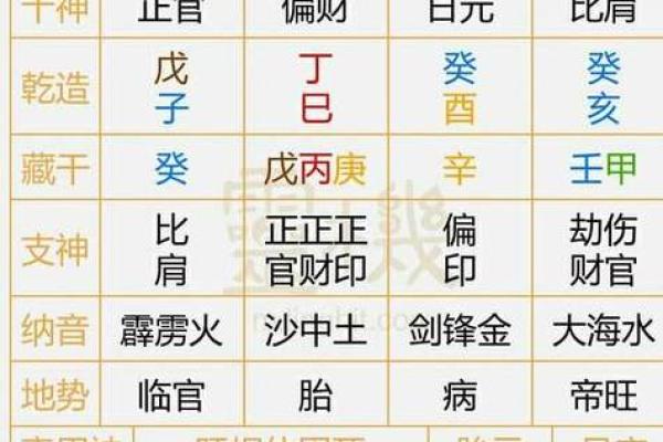 生辰八字详批免费_生辰八字详批详解 生辰八字详批免费_生辰八字详批详解