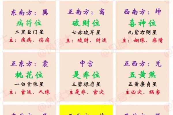 凤阁入子女宫命理解析与运势影响 凤阁入子女宫命理解析与运势影响