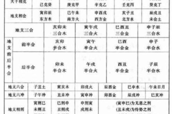 八字天干地支推算方法详解轻松掌握命理基础