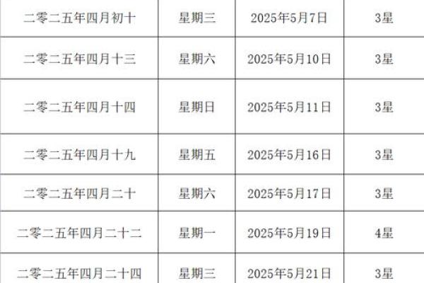 2025订婚黄道吉日一览表