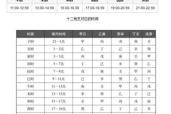 八字时辰推算_八字时辰推算表时辰代表什么 八字时辰推算_八字时辰推算表时辰代表什么