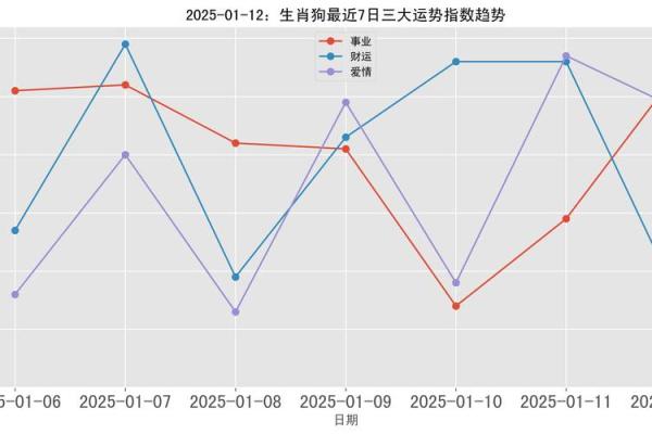 2025年属狗多少岁_70年的属狗人在2025年的运势如何