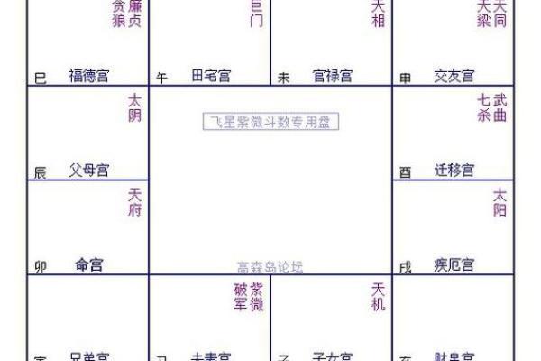 夫妻宫在哪里 夫妻宫位置解析如何找到你的婚姻宫位 夫妻宫在哪里 夫妻宫位置解析如何找到你的婚姻宫位
