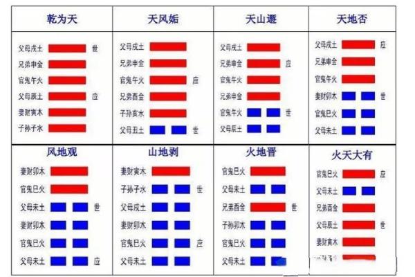 测两人姻缘_测两人姻缘 天风姤卦 测两人姻缘_测两人姻缘 天风姤卦