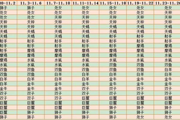 超准星座运势_超准星座运势查询表 超准星座运势_超准星座运势查询表