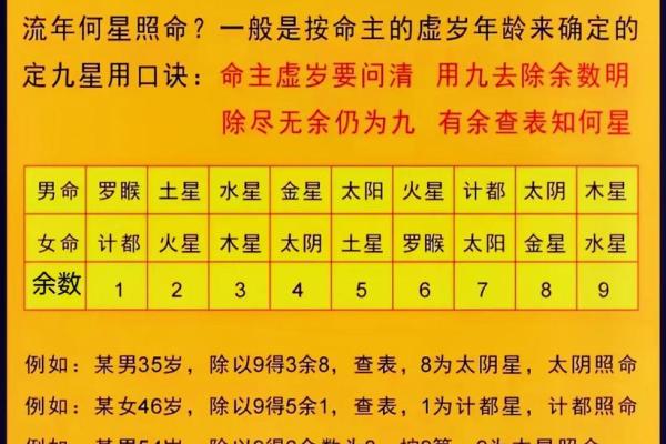 四柱八字伏吟详解 四柱伏吟是怎么回事 四柱八字伏吟详解 四柱伏吟是怎么回事