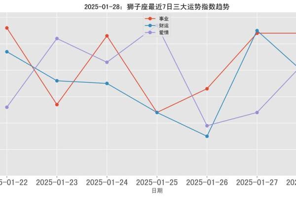 苏珊大妈星座运势2025年7月运势 苏珊大妈2021星座月运势 苏珊大妈星座运势2025年7月运势 苏珊大妈2021星座月运势