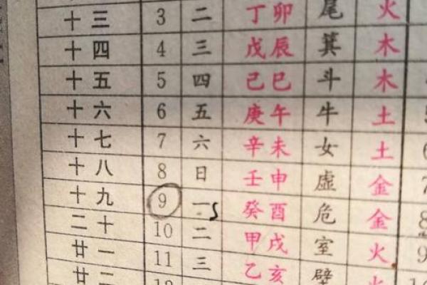 生辰八字结婚吉日查询 生辰八字结婚吉日查询表
