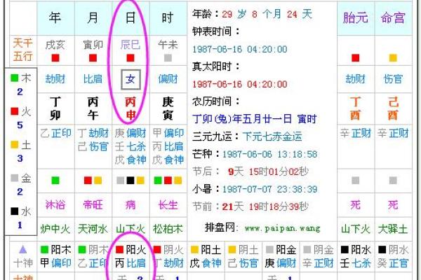 周易测算生辰八字 周易测算生辰八字五行查询 周易测算生辰八字 周易测算生辰八字五行查询