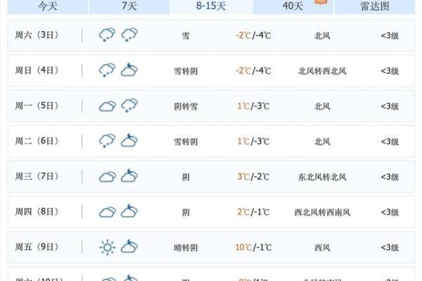 2025年4月3日天气预报 2025年4月3日天气预报