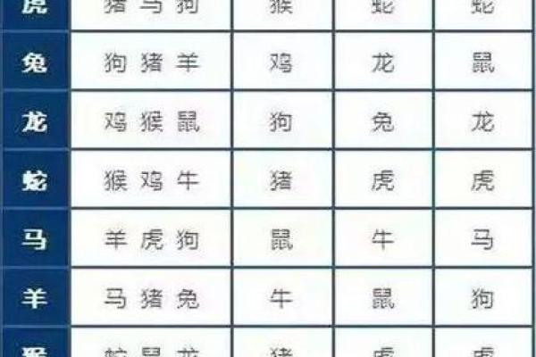 二八追求五迟疑是什么生肖(二八定打一生肖) 二八追求五迟疑是什么生肖(二八定打一生肖)