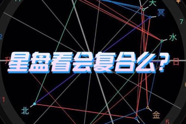 星盘合盘看缘分长久深度解析 星盘合盘解析如何看缘分长久深度指南 星盘合盘看缘分长久深度解析 星盘合盘解析如何看缘分长久深度指南