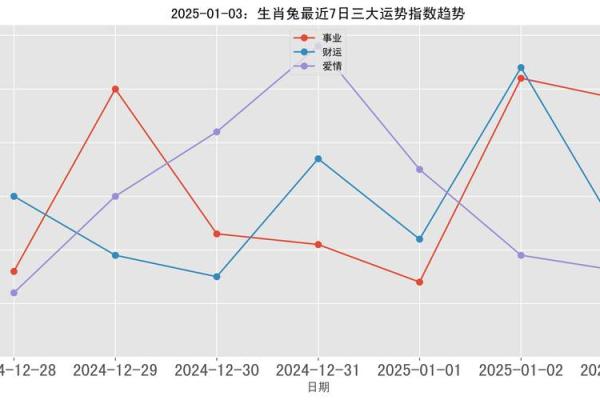 属兔2025年婚姻感情如何 属兔2025年婚姻感情运势解析幸福指数大揭秘 属兔2025年婚姻感情如何 属兔2025年婚姻感情运势解析幸福指数大揭秘