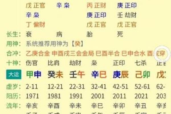 免费生辰八字测算婚期精准预测最佳结婚时间 免费生辰八字测算婚期精准预测最佳结婚时间