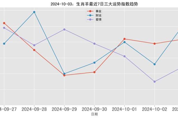 1955年属羊的今年多大年龄_1955年属羊的今年多大年龄2023年属羊人年龄详解 1955年属羊的今年多大年龄_1955年属羊的今年多大年龄2023年属羊人年龄详解