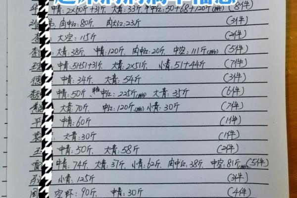 2020年二月二是几号 2020年二月二是几号