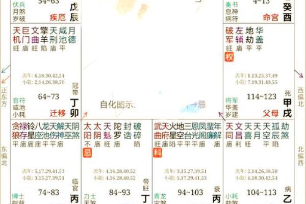 福德宫太阳化权 福德宫太阳化权巨门化禄 福德宫太阳化权 福德宫太阳化权巨门化禄