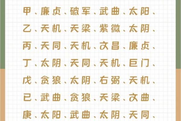 2025年3月10日子时女命紫微斗数全解盘