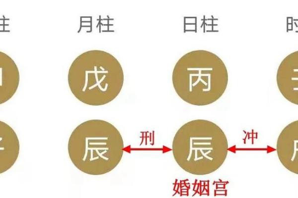 夫妻宫在哪个位置八字_夫妻宫对应身体哪个部位 夫妻宫在哪个位置八字_夫妻宫对应身体哪个部位