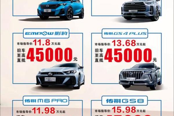 20201年4月提车吉日