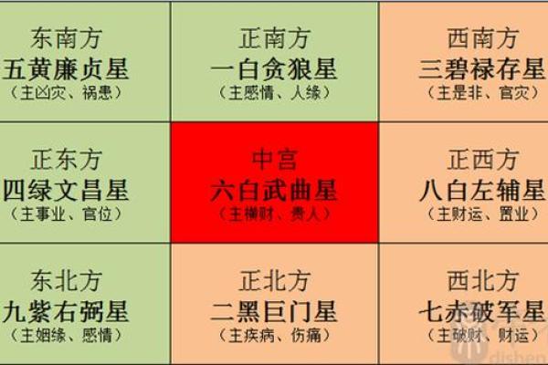 家里姻缘位在哪揭秘家居风水中的爱情方位