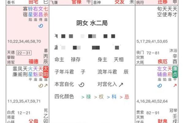 夫妻宫右弼解析婚姻运势与命理奥秘 夫妻宫右弼解析婚姻运势与命理奥秘