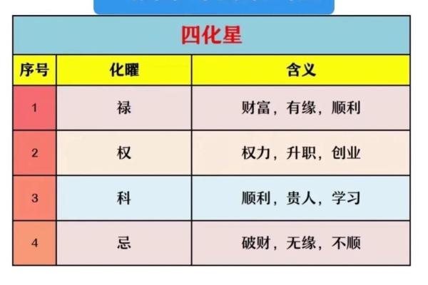 八座星入夫妻宫 八座星入夫妻宫女命 八座星入夫妻宫 八座星入夫妻宫女命