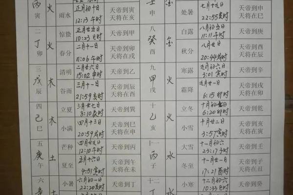 房屋装修如何择日 房屋装修如何择日