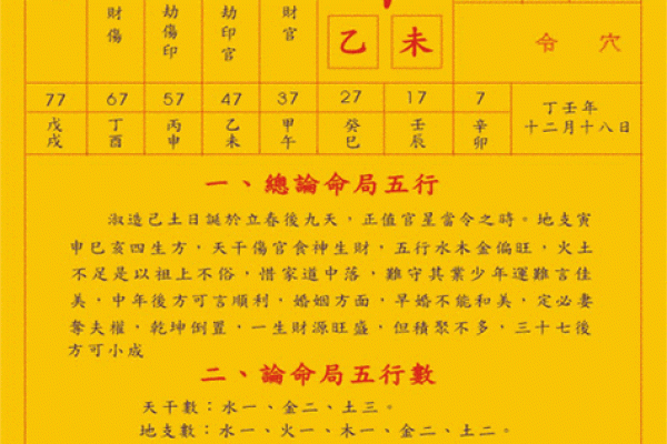 免费八字终身详批四柱 四柱八字详解免费版
