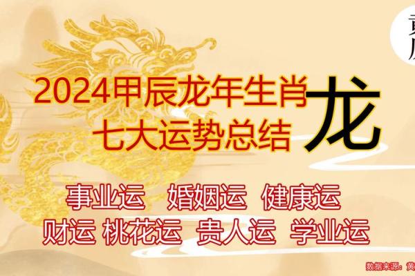 1976属龙48岁运气 1976属龙人48岁甲辰年运势全解析2024逐月运程详解 1976属龙48岁运气 1976属龙人48岁甲辰年运势全解析2024逐月运程详解