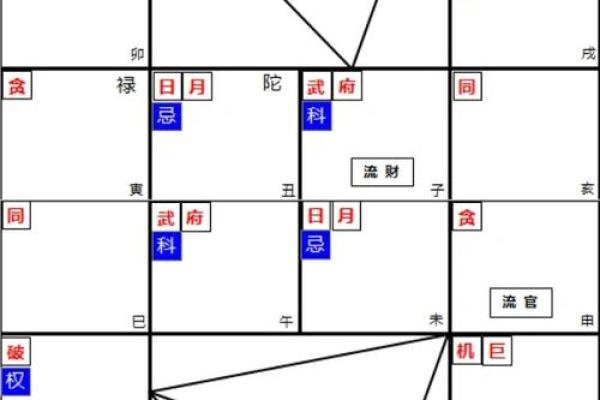 2025年3月21日丑时男命紫微斗数全解盘 2025年3月21日丑时男命紫微斗数全解盘