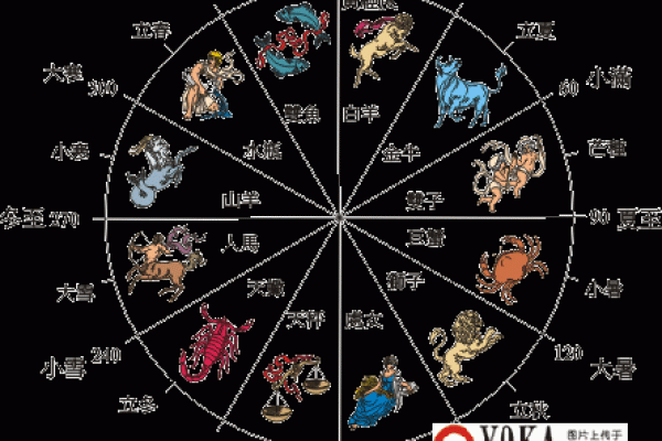 个人星座运势 个人星座运势看盘 个人星座运势 个人星座运势看盘