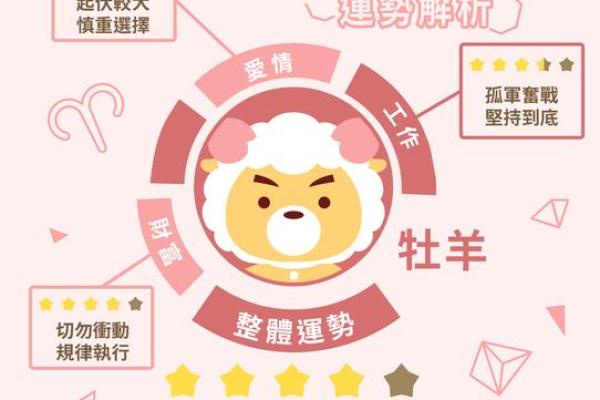 2025下半年星座运势 2025下半年星座运势预测12星座运势大揭秘 2025下半年星座运势 2025下半年星座运势预测12星座运势大揭秘