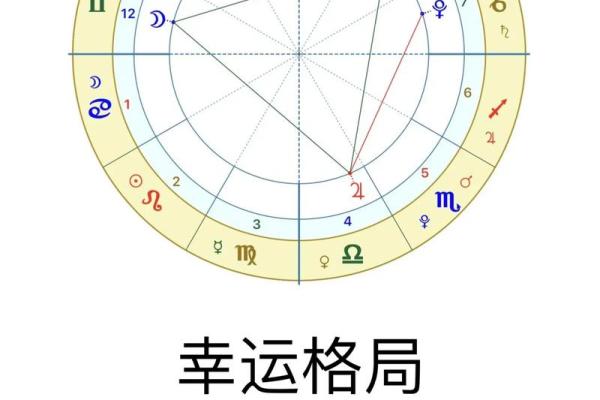 大十字星盘_大十字星盘格局 大十字星盘_大十字星盘格局