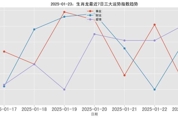 2025生肖龙全年运势大全 2025龙年生肖运程全览每月运势详解及全年运程指南 2025生肖龙全年运势大全 2025龙年生肖运程全览每月运势详解及全年运程指南