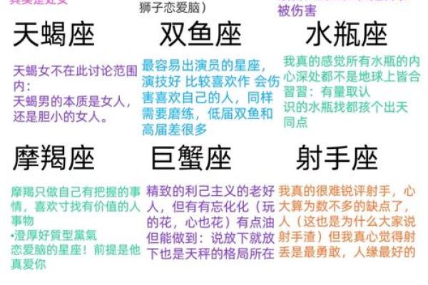 十二星座性格运势配对 十二星座性格分析大全精确