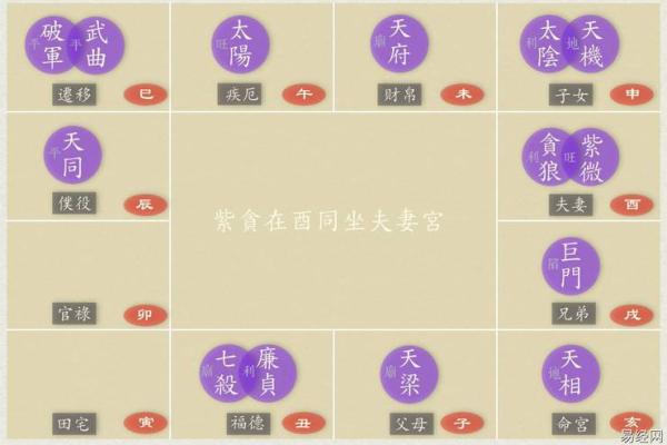 福德宫天相陷是什么意思 福德宫天相是什么意思啊 福德宫天相陷是什么意思 福德宫天相是什么意思啊