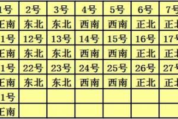 2025年1月24日财神方位