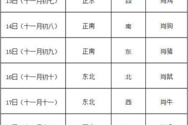 今天财神方位打麻将的位置 今天财神方位打麻将的位置